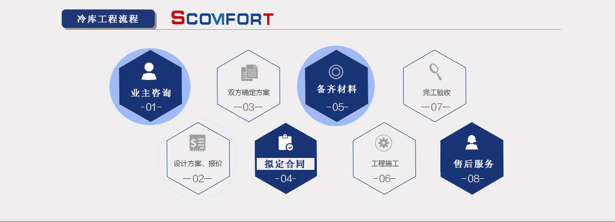 專業(yè)冷庫設(shè)計 上海蘇世冷氣工程 021-66105068 專業(yè)冷庫設(shè)計 上海蘇世冷氣工程 021-66105068